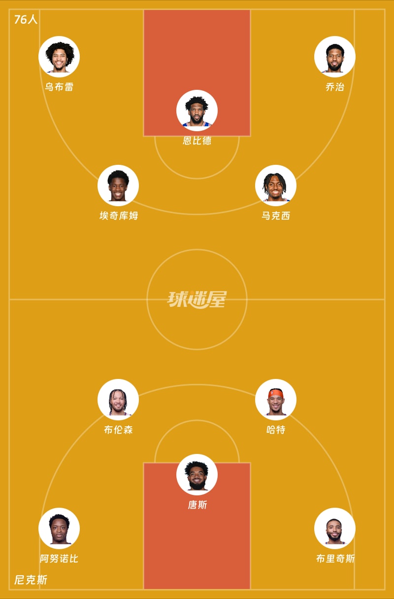 76人vs尼克斯首发阵容