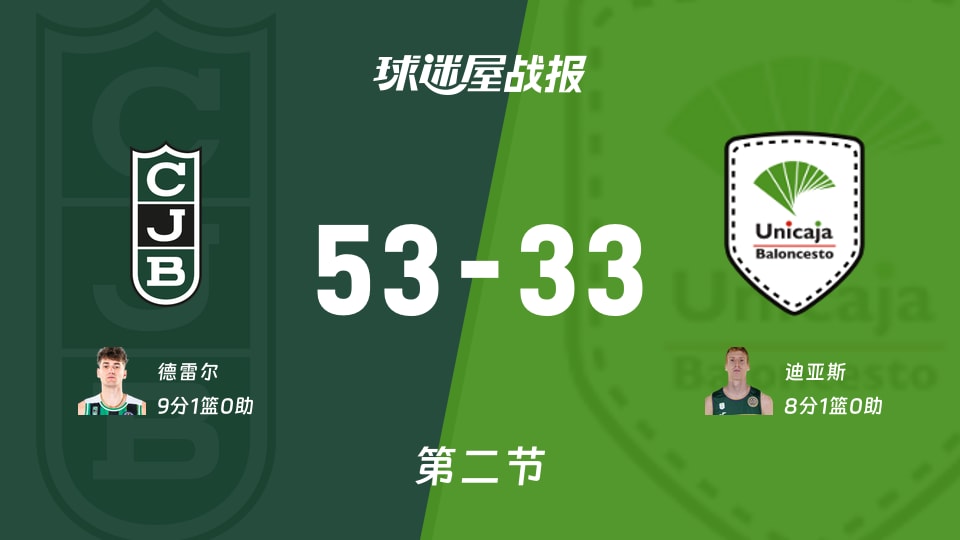 西篮甲常规赛：尤文图德第二节领先马拉加20分，德雷尔得到9分，迪亚斯得到8分