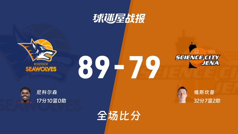 德篮甲常规赛：罗斯托克以89-79战胜耶拿，尼科尔森17+10