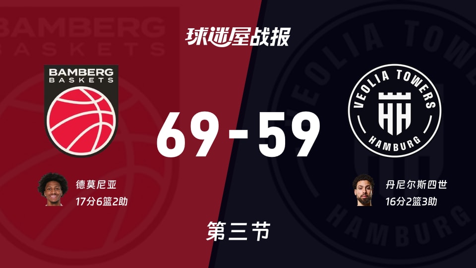 德篮甲常规赛：三节战罢，保罗沙以69-59领先汉堡，德莫尼亚17+6+2