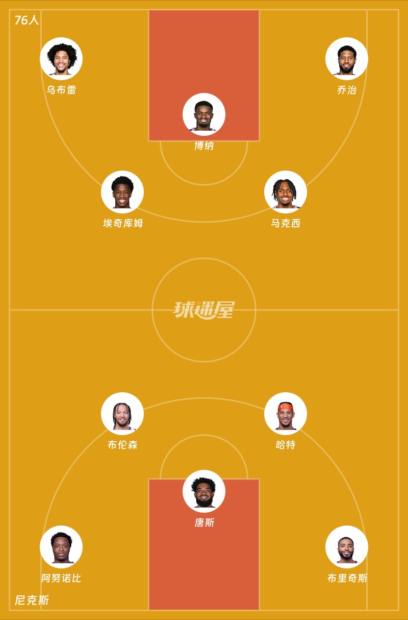 76人vs尼克斯首发阵容