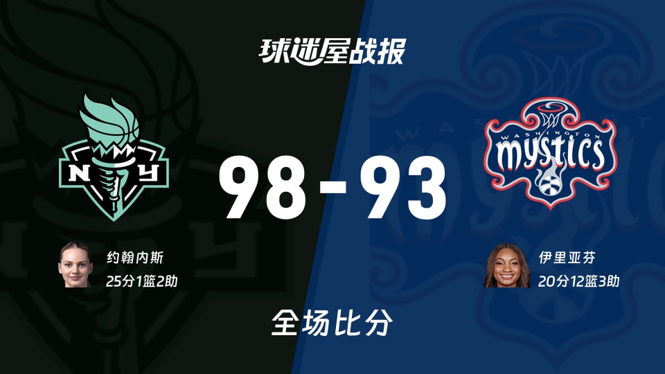 WNBA常规赛:约翰内斯25+1+2,自由人以98-93战胜神秘人