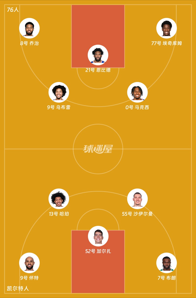 76人vs凯尔特人首发阵容