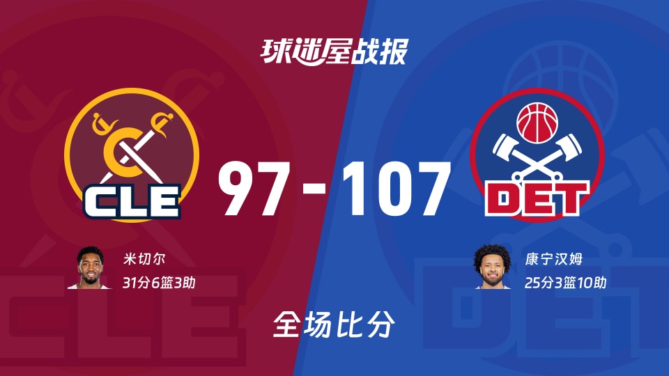 NBA东部半决赛：康宁汉姆25+3+10，活塞以107-97战胜骑士