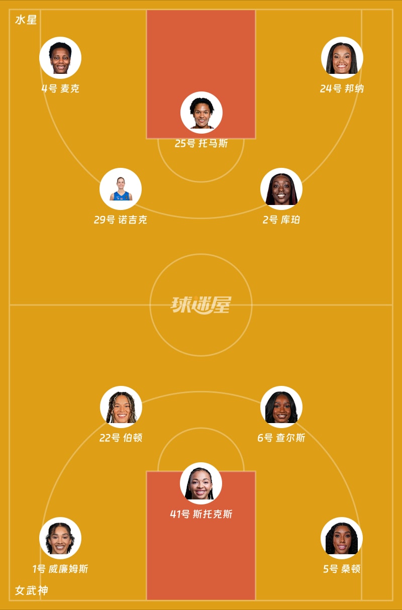 水星vs女武神首发阵容