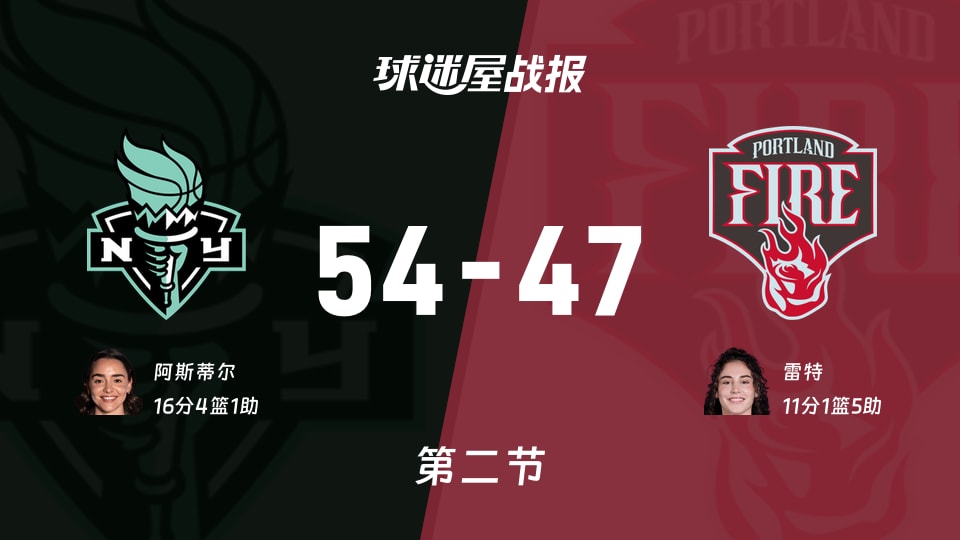 WNBA常规赛：自由人第二节领先火焰7分，阿斯蒂尔得到16分，雷特得到11分