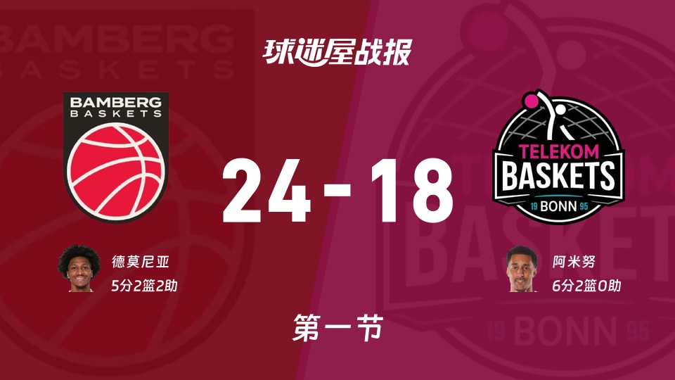 德篮甲常规赛:第一节完,保罗沙以24-18领先特力康,德莫尼亚5+2+2