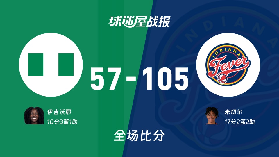 WNBA季前赛：狂热以105-57战胜尼日利亚女篮，米切尔17+2+2